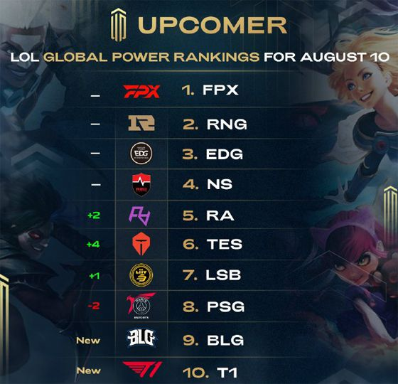 级巨星的得 级巨星的得